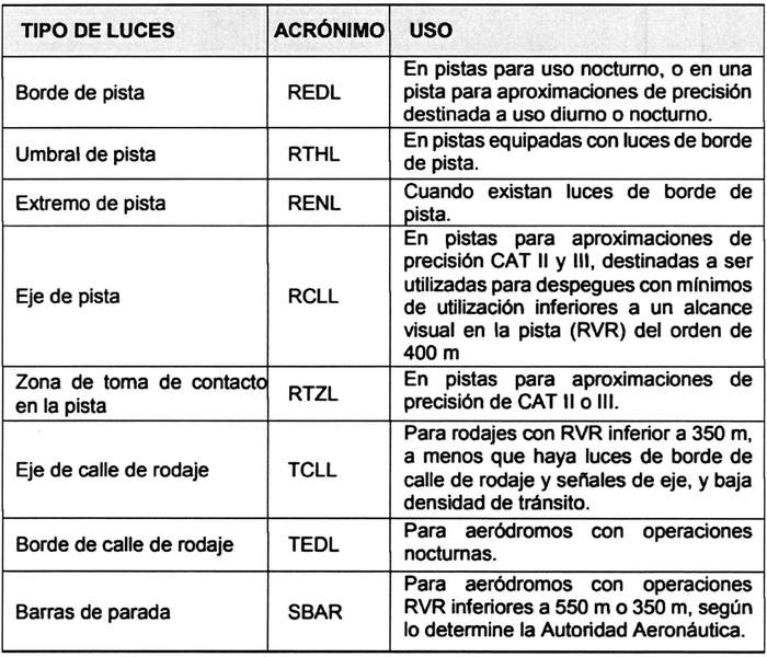 luces de identificación de fin de pista